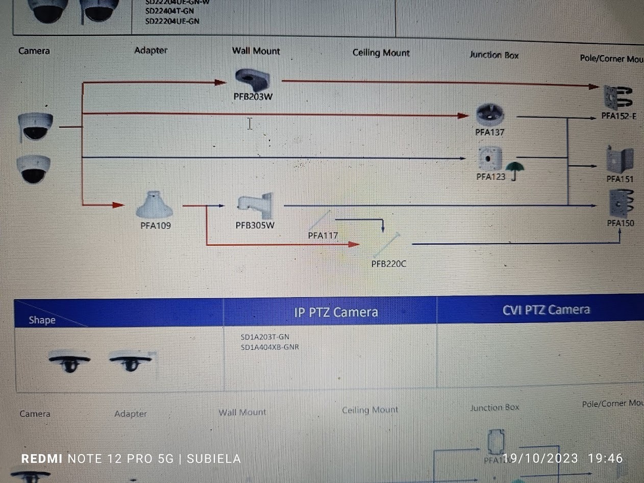 Vidéosurveillance à Escalquens : accessoires de fixation pour caméra dôme